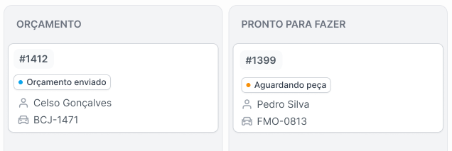 Visualização do painel de ordens